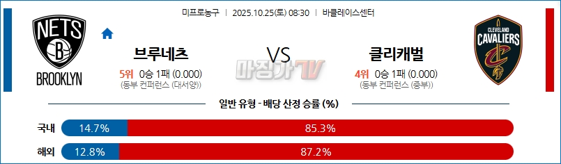 2025-10-25 NBA 브루클린 네츠 클리블랜드 캐벌리어스 NBA분석 무료중계 스포츠분석 관련 이미지