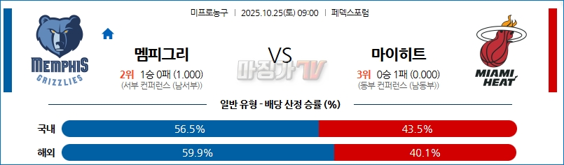 2025-10-25 NBA 멤피스 그리즐리즈 마이애미 히트 NBA분석 무료중계 스포츠분석 관련 이미지