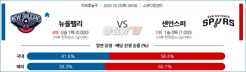 2025-10-25 NBA 뉴올리언스 펠린컨즈 샌안토니오 스퍼스 NBA분석 무료중계 스포츠분석 관련 이미지