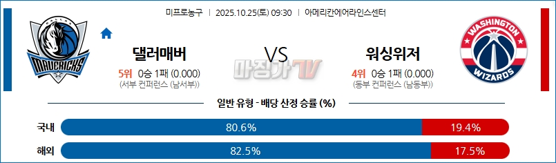 2025-10-25 NBA 댈러스 매버릭스 워싱턴 위자드 NBA분석 무료중계 스포츠분석 관련 이미지
