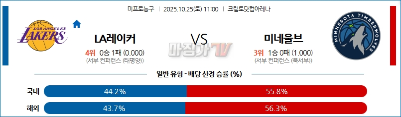 2025-10-25 NBA LA 레이커스 미네소타 울브스 NBA분석 무료중계 스포츠분석 관련 이미지