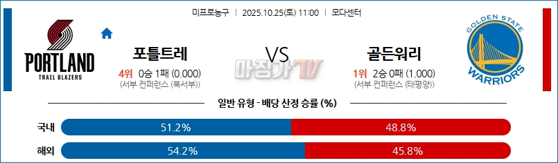 2025-10-25 NBA 포틀랜드 트레일블레이저 골든스테이트 워리어스 NBA분석 무료중계 스포츠분석 관련 이미지