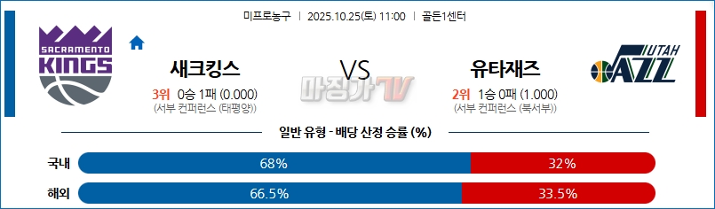 2025-10-25 NBA 새크라멘토 킹스 유타 재즈 NBA분석 무료중계 스포츠분석 관련 이미지