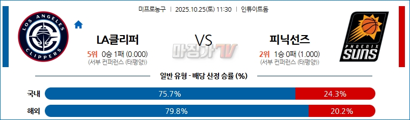 2025-10-25 NBA LA 클리퍼스 피닉스 선즈 NBA분석 무료중계 스포츠분석 관련 이미지