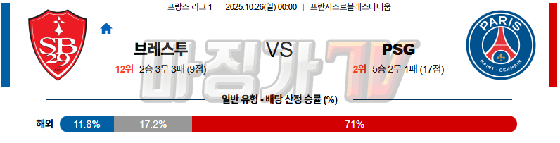 2025-10-26 리그앙 스타드 브레스트 29 파리 생제르맹 해외축구분석 무료중계 스포츠분석 관련 이미지