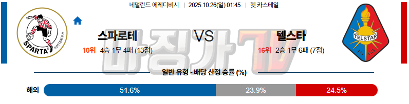 2025-10-26 에레디비지에 스파르타 로테르담 텔스타 해외축구분석 무료중계 스포츠분석 관련 이미지