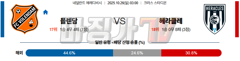 2025-10-26 에레디비지에 폴랜담 헤라클레스 알멜로 해외축구분석 무료중계 스포츠분석 관련 이미지