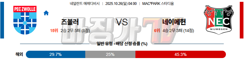 2025-10-26 에레디비지에 FC 즈볼레 NEC 네이메헌 해외축구분석 무료중계 스포츠분석 관련 이미지