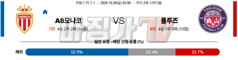 2025-10-26 리그앙 AS 모나코 툴루즈 FC 해외축구분석 무료중계 스포츠분석 관련 이미지