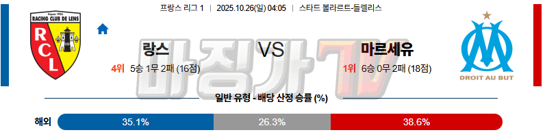 2025-10-26 리그앙 RC 랑스 올림피크 마르세유 해외축구분석 무료중계 스포츠분석 관련 이미지