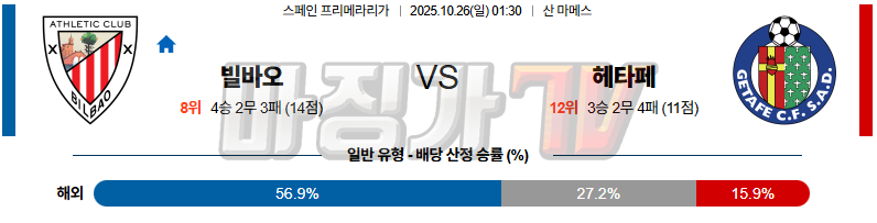 2025-10-26 라리가 아틀레틱 빌바오 헤타페 CF 해외축구분석 무료중계 스포츠분석 관련 이미지