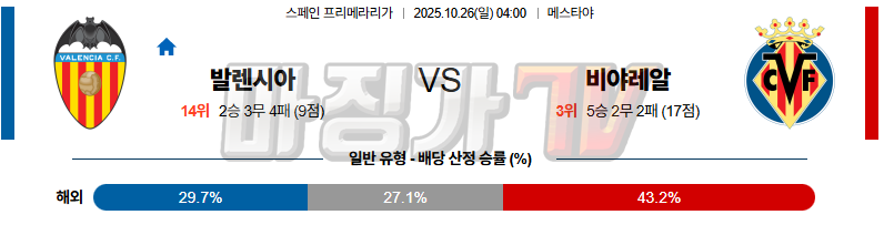 2025-10-26 라리가 발렌시아 비야레알 해외축구분석 무료중계 스포츠분석 관련 이미지
