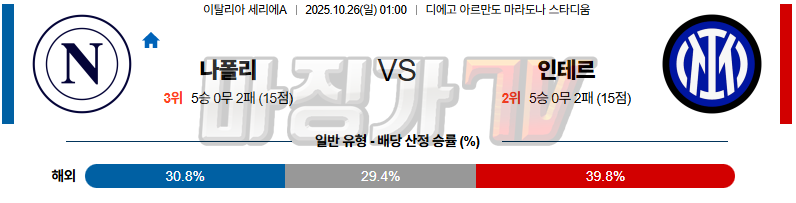 2025-10-26 세리에 A SSC 나폴리 인터 밀란 해외축구분석 무료중계 스포츠분석 관련 이미지