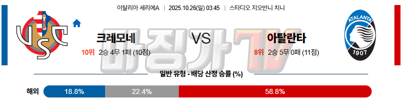 2025-10-26 세리에 A 크레모네 아탈란타 BC 해외축구분석 무료중계 스포츠분석 관련 이미지