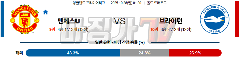 2025-10-26 프리미어리그 맨체스터 유나이티드 브라이턴 & 호브 앨비언 해외축구분석 무료중계 스포츠분석 관련 이미지