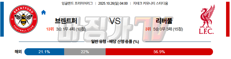 2025-10-26 프리미어리그 브렌트퍼드 FC 리버풀 FC 해외축구분석 무료중계 스포츠분석 관련 이미지