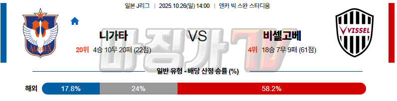 2025-10-26 J리그 1 알비렉스 니가타 비셀 고베 K리그/J리그분석 무료중계 스포츠분석 관련 이미지