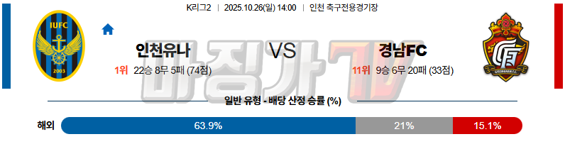 2025-10-26 K리그 2 인천 유나이티드 FC 경남 FC K리그/J리그분석 무료중계 스포츠분석 관련 이미지