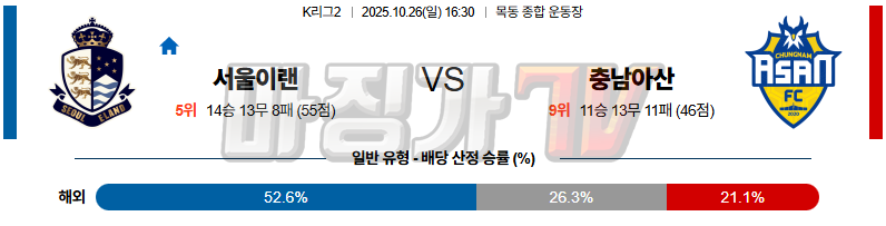 2025-10-26 K리그 2 서울 이랜드 FC 충남아산 K리그/J리그분석 무료중계 스포츠분석 관련 이미지