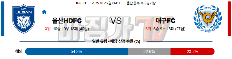 2025-10-26 K리그 1 울산HD 대구 FC K리그/J리그분석 무료중계 스포츠분석 관련 이미지