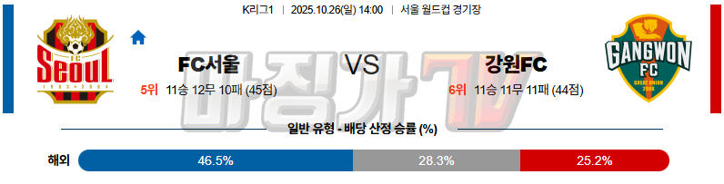 2025-10-26 K리그 1 FC 서울 강원 FC K리그/J리그분석 무료중계 스포츠분석 관련 이미지