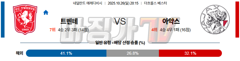 2025-10-26 에레디비지에 트벤테 AFC 아약스 해외축구분석 무료중계 스포츠분석 관련 이미지