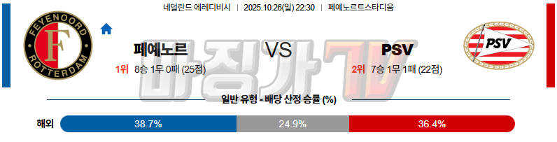 2025-10-26 에레디비지에 페예노르트 PSV 에인트호벤 해외축구분석 무료중계 스포츠분석 관련 이미지