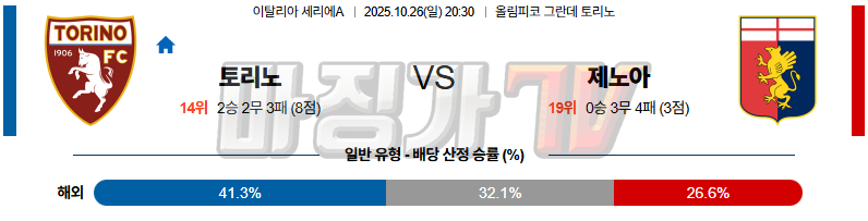 2025-10-26 세리에 A 토리노 FC 제노아 CFC 해외축구분석 무료중계 스포츠분석 관련 이미지