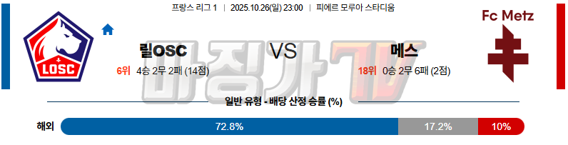 2025-10-26 리그앙 릴 OSC 메스 해외축구분석 무료중계 스포츠분석 관련 이미지