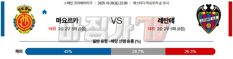 2025-10-26 라리가 RCD 마요르카 레반테 해외축구분석 무료중계 스포츠분석 관련 이미지