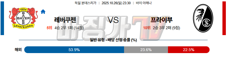 2025-10-26 분데스리가 레버쿠젠 SC 프라이부르크 해외축구분석 무료중계 스포츠분석 관련 이미지