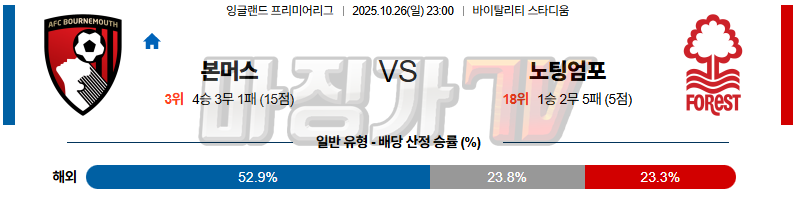 2025-10-26 프리미어리그 본머스 노팅엄 포레스트 해외축구분석 무료중계 스포츠분석 관련 이미지