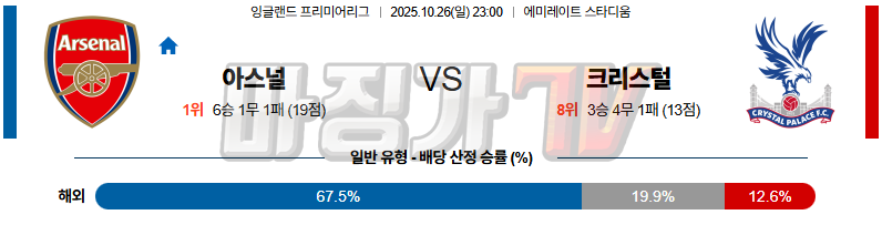 2025-10-26 프리미어리그 아스널 크리스탈 팰리스 해외축구분석 무료중계 스포츠분석 관련 이미지