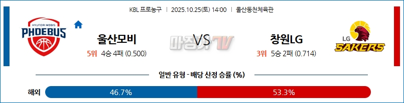 2025-10-25 KBL 울산 현대모비스 창원 LG 국내농구/배구분석 무료중계 스포츠분석 관련 이미지