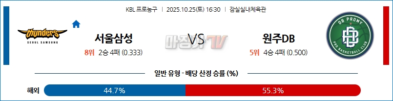 2025-10-25 KBL 서울 삼성 원주 DB 국내농구/배구분석 무료중계 스포츠분석 관련 이미지
