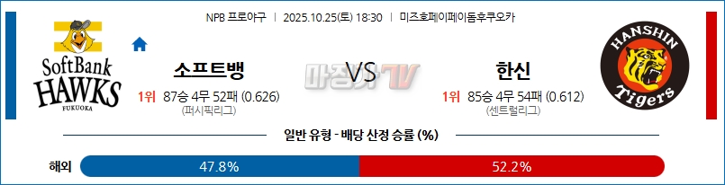 2025-10-25 NPB 소프트뱅크 한신 KBO/NPB분석 무료중계 스포츠분석 관련 이미지