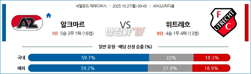 2025-10-27 에레디비지 AZ 알크마르 FC 위트레흐트 해외축구분석 무료중계 스포츠분석 관련 이미지