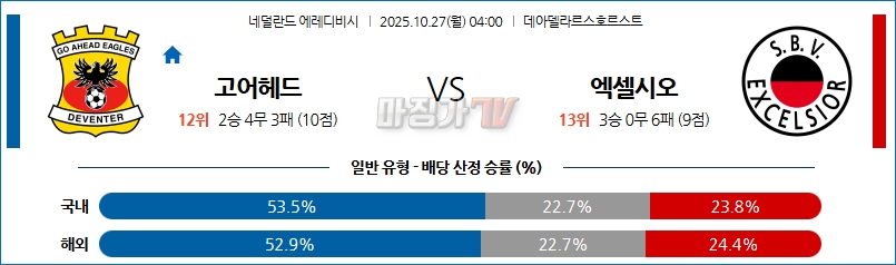 2025-10-27 에레디비지 고 어헤드 이글스 엑셀시오르 해외축구분석 무료중계 스포츠분석 관련 이미지