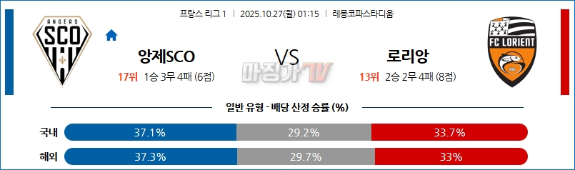 2025-10-27 리그앙 앙제 SCO 로리앙 해외축구분석 무료중계 스포츠분석 관련 이미지