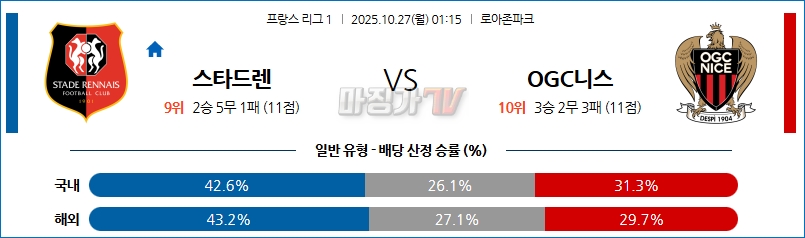2025-10-27 리그앙 스타드 렌 FC OGC 니스 해외축구분석 무료중계 스포츠분석 관련 이미지