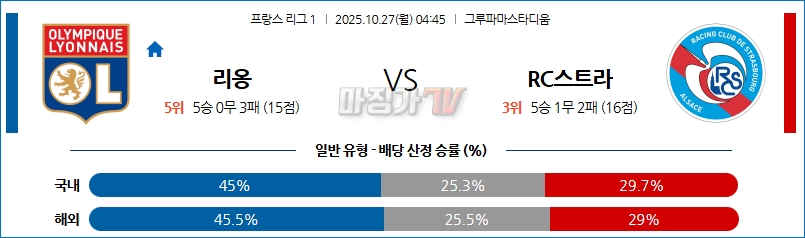 2025-10-27 리그앙 올랭피크 리옹 RC 스트라스부르 해외축구분석 무료중계 스포츠분석 관련 이미지