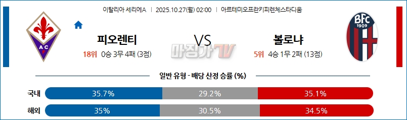 2025-10-27 세리에 A ACF 피오렌티나 볼로냐 FC 해외축구분석 무료중계 스포츠분석 관련 이미지