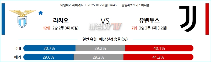 2025-10-27 세리에 A SS 라치오 유벤투스 해외축구분석 무료중계 스포츠분석 관련 이미지
