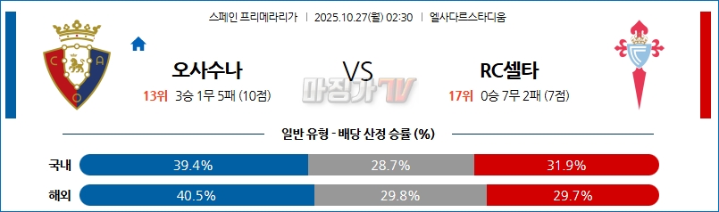 2025-10-27 라리가 CA 오사수나 셀타 비고 해외축구분석 무료중계 스포츠분석 관련 이미지