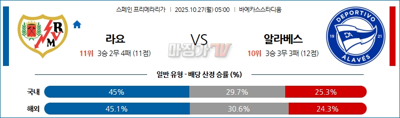 2025-10-27 라리가 라요 바예카노 알라베스 해외축구분석 무료중계 스포츠분석 관련 이미지