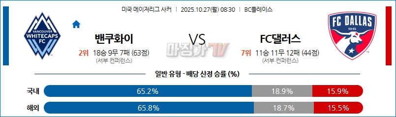 2025-10-27 메이저리그사커 밴쿠버 화이트캡스 FC FC 댈러스 해외축구분석 무료중계 스포츠분석 관련 이미지