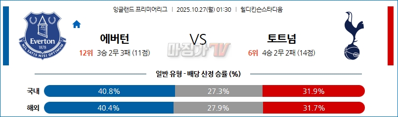 2025-10-27 프리미어리그 에버턴 토트넘 홋스퍼 해외축구분석 무료중계 스포츠분석 관련 이미지