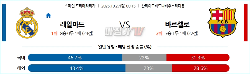 2025-10-27 라리가 레알 마드리드 FC 바르셀로나 해외축구분석 무료중계 스포츠분석 관련 이미지