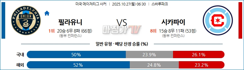 2025-10-27 메이저리그사커 필라델피아 유니언 시카고 파이어 해외축구분석 무료중계 스포츠분석 관련 이미지