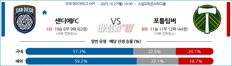 2025-10-27 메이저리그사커 샌디에고FC 포틀랜드 팀버스 해외축구분석 무료중계 스포츠분석 관련 이미지
